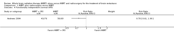 Analysis 1.4