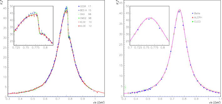 Fig. 8