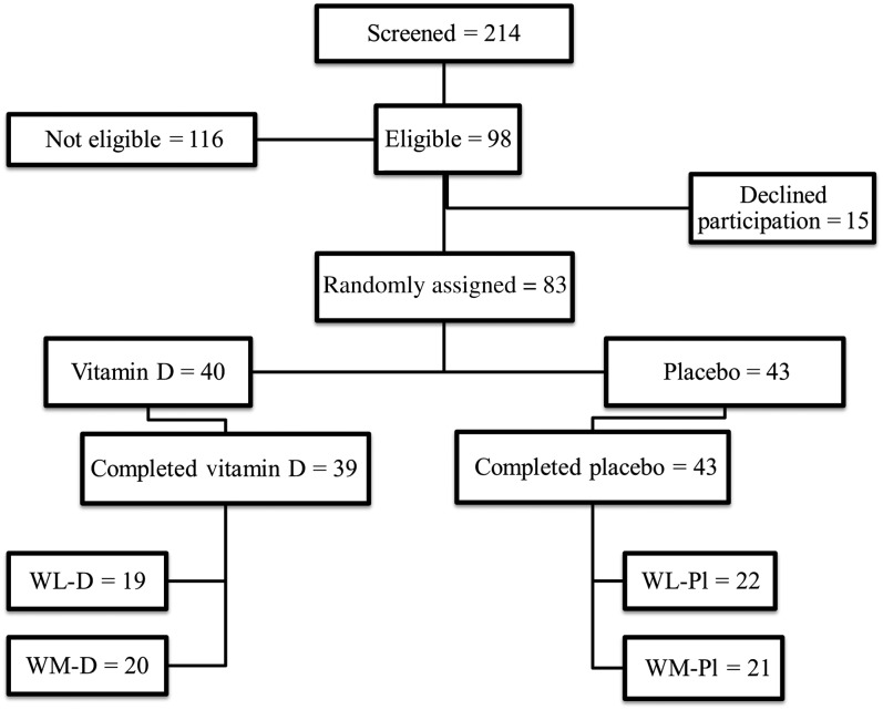 FIGURE 1.