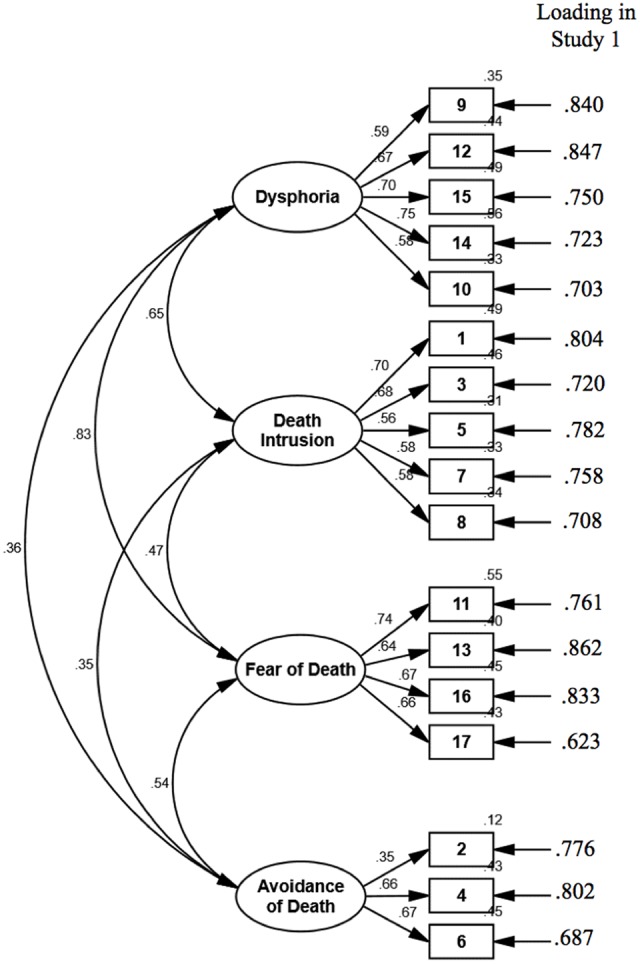 FIGURE 1