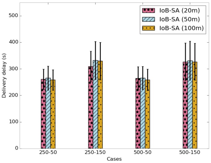 Figure 26