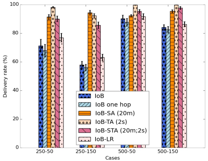 Figure 39
