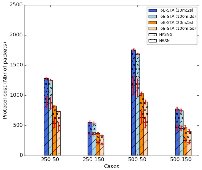 Figure 37