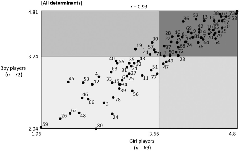 Figure 2 —