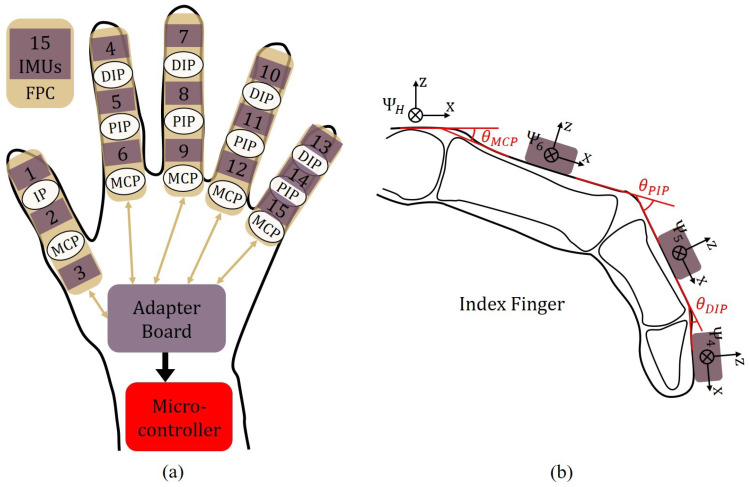 Figure 10