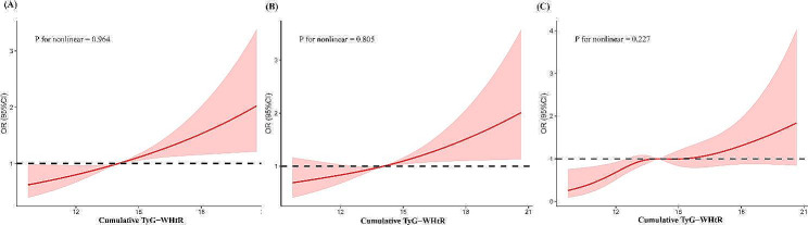 Fig. 3