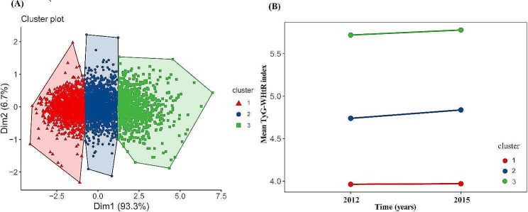 Fig. 2