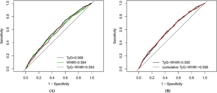 Fig. 4