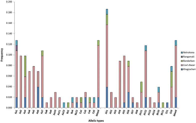 Figure 5