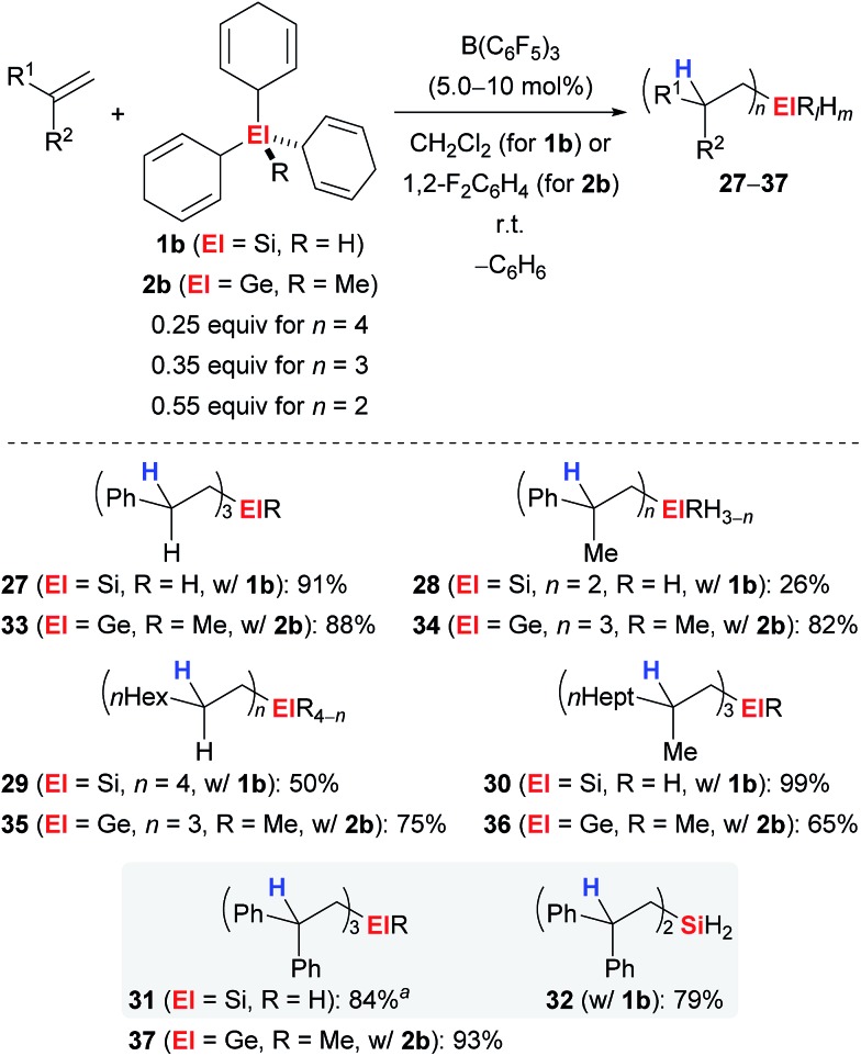 Scheme 3