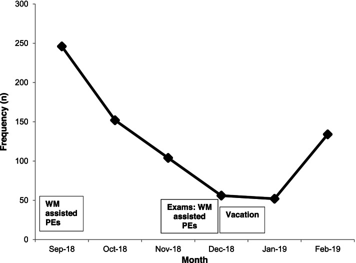 Fig. 3