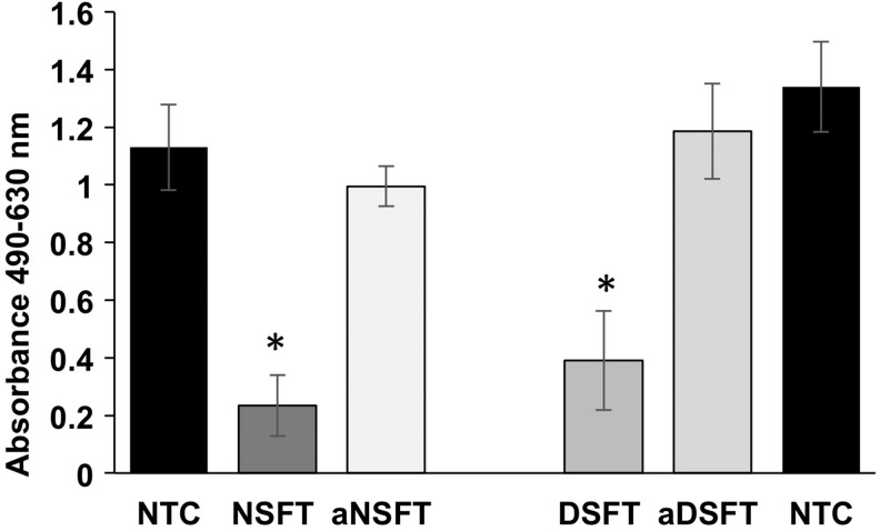 FIG. 7.