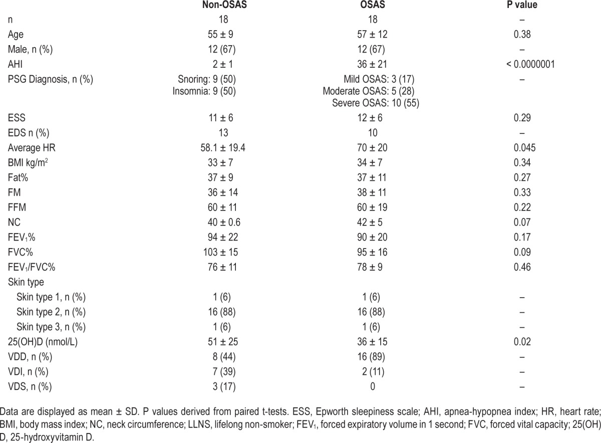 graphic file with name aasm.39.2.293.t03.jpg