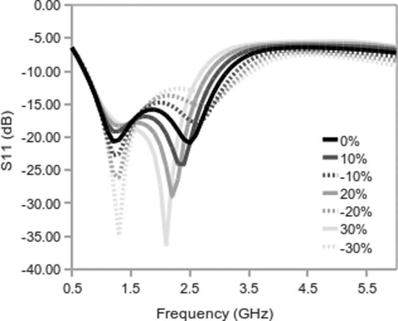 Figure 9