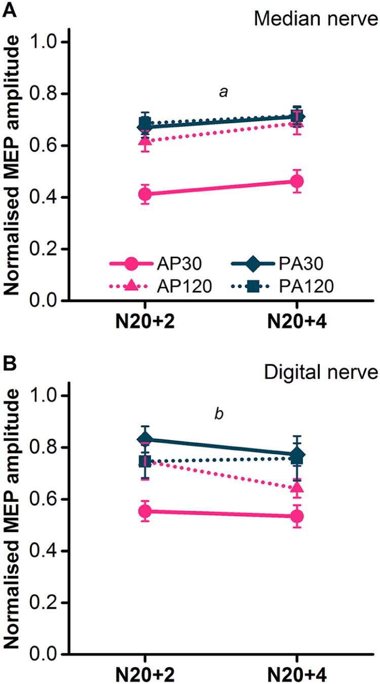 Figure 5