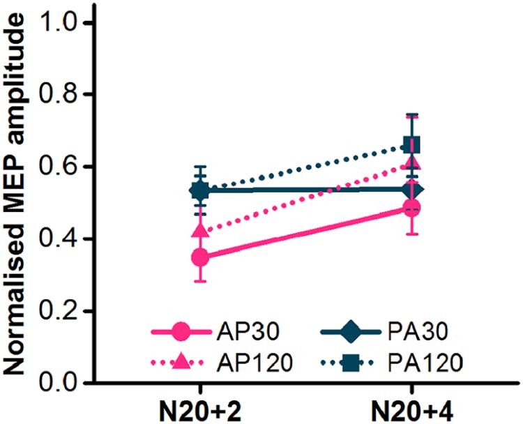 Figure 6