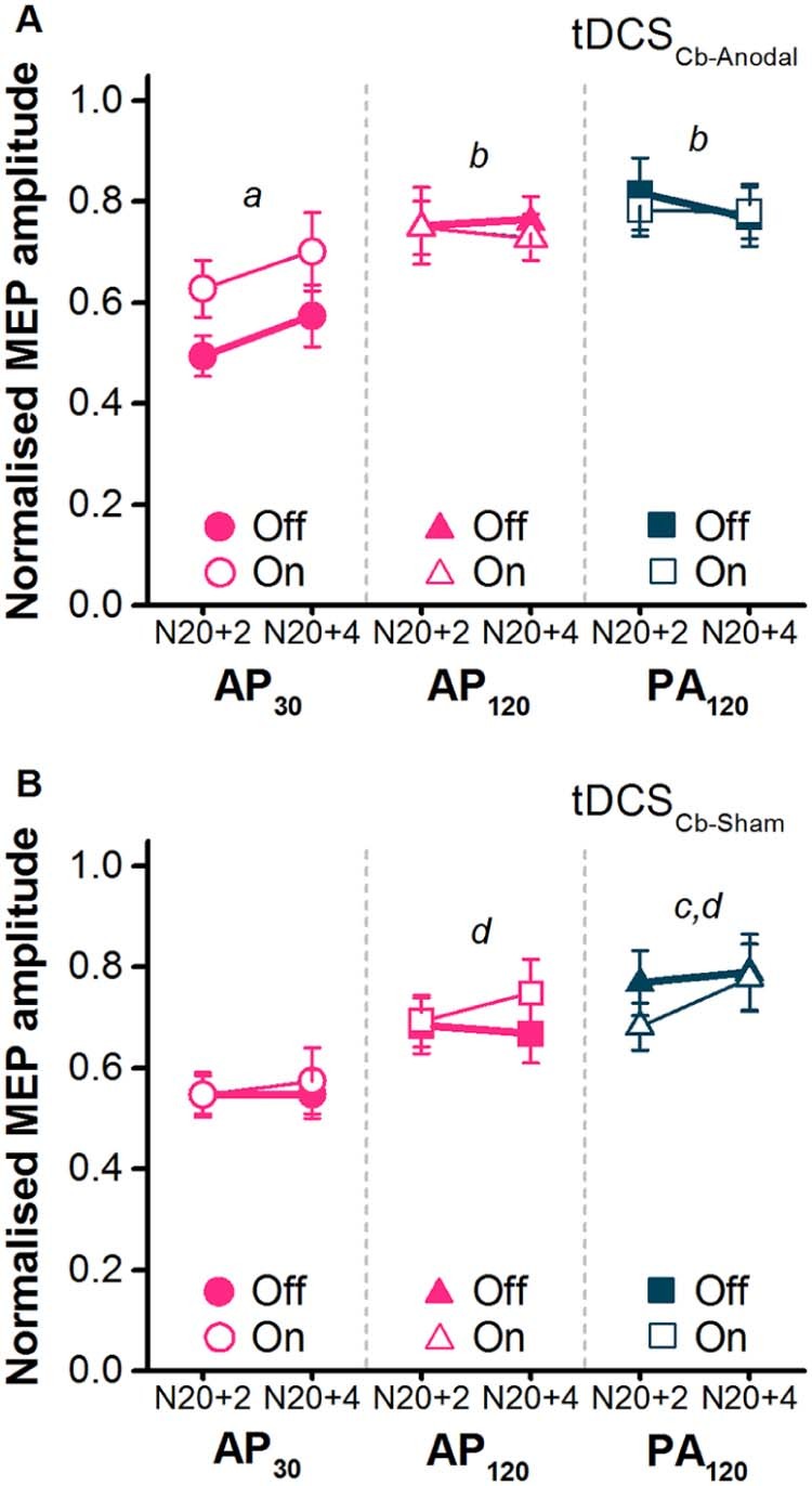 Figure 7