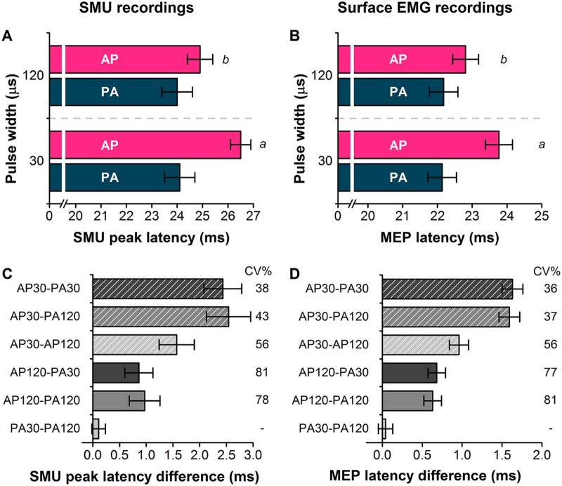 Figure 4