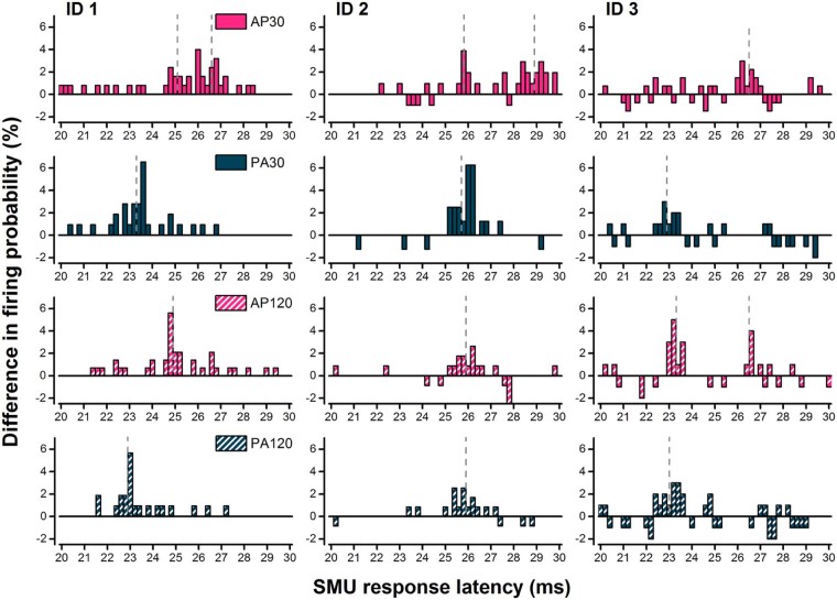 Figure 3