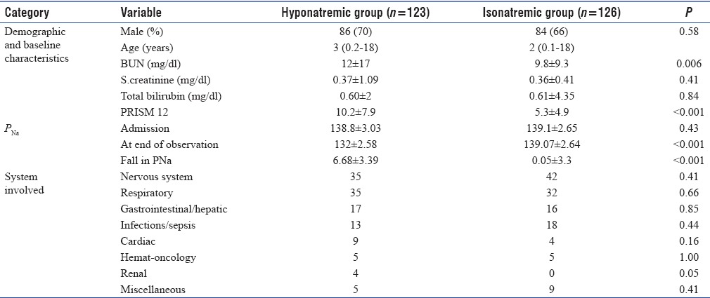 graphic file with name IJCCM-21-599-g002.jpg