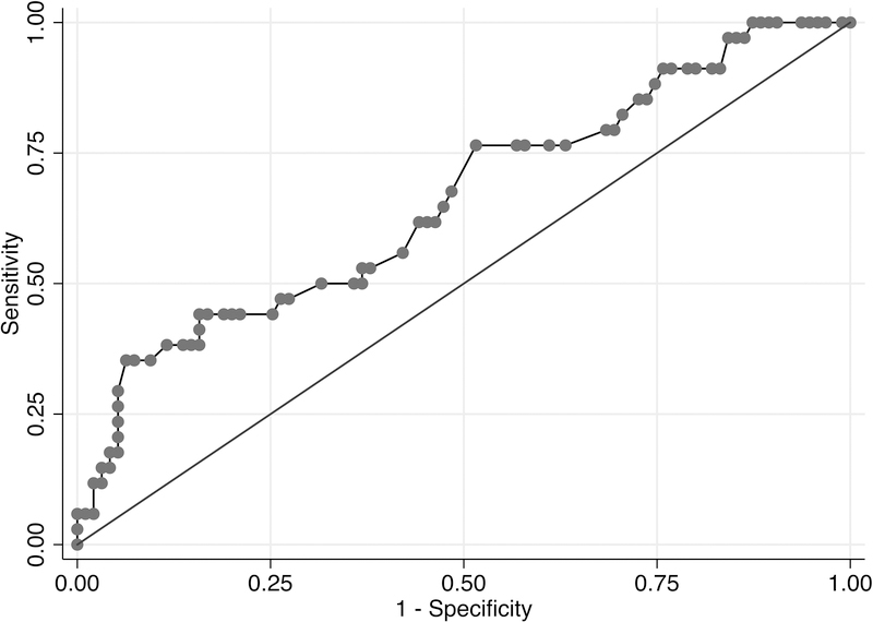 Figure 2a.