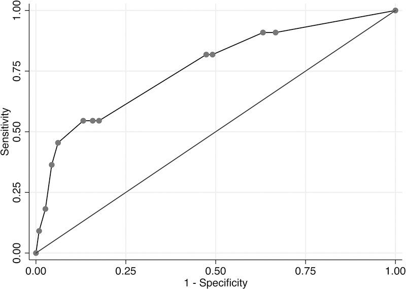 Figure 2b.