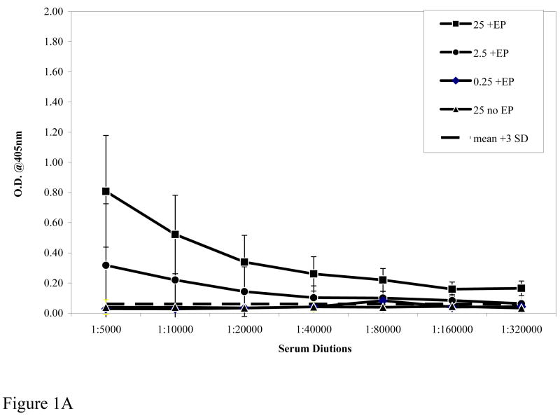 Figure 1A and 1B