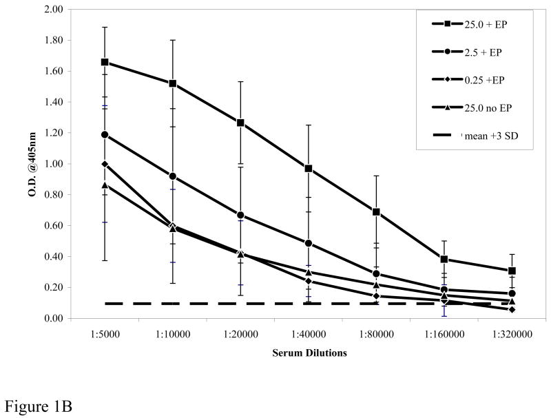 Figure 1A and 1B