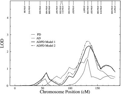 Figure  1