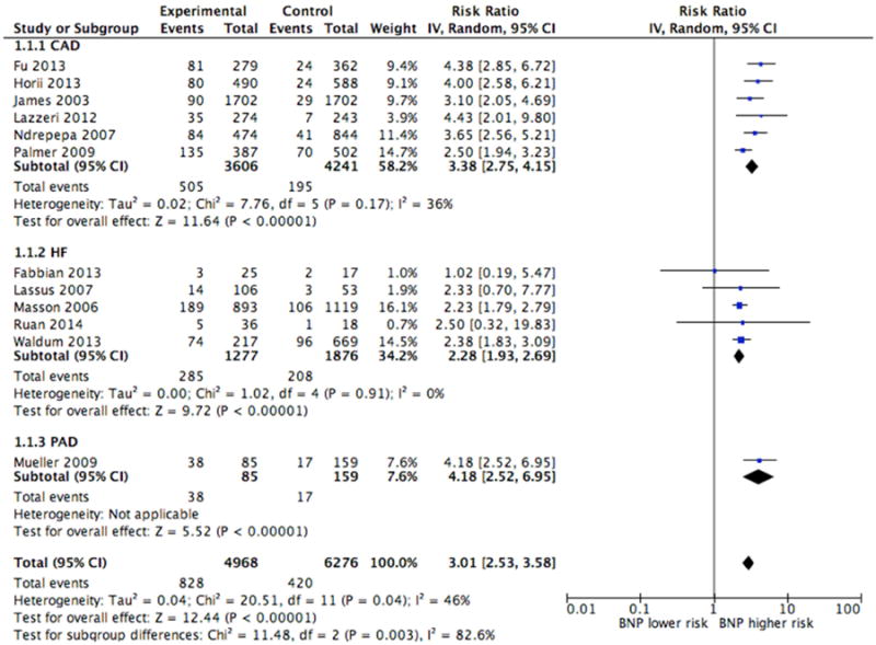 Figure 2A