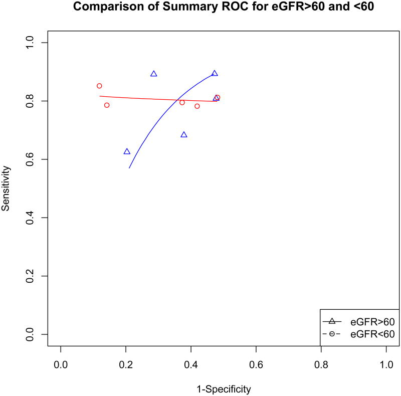 Figure 1B