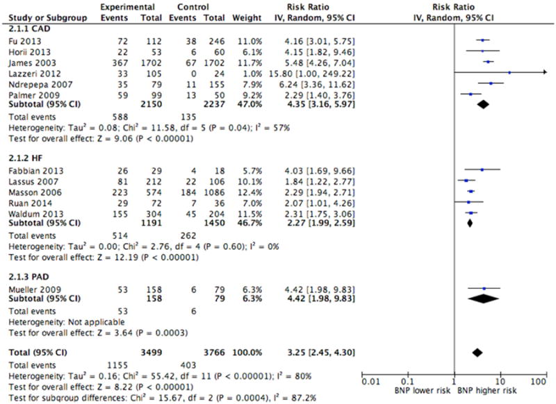 Figure 2B