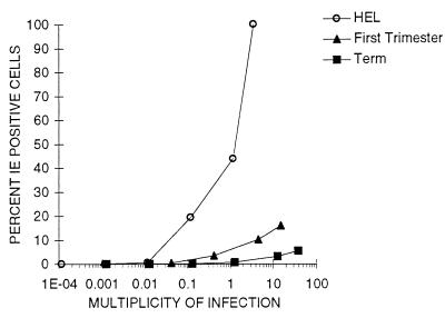 FIG. 7