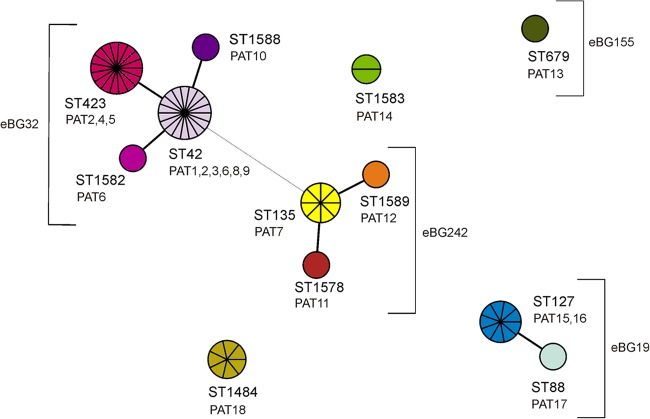 Fig 2