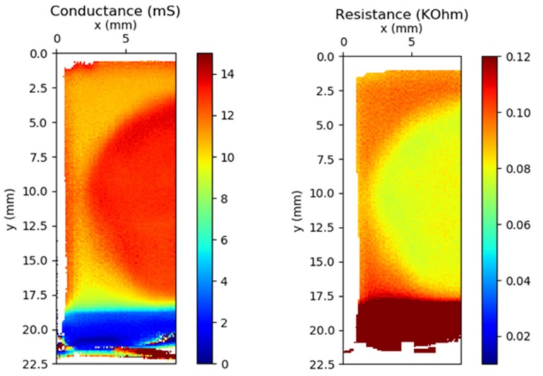 Figure 6