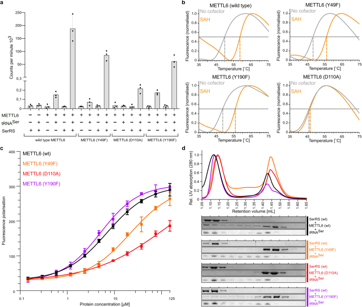 Extended Data Fig. 9