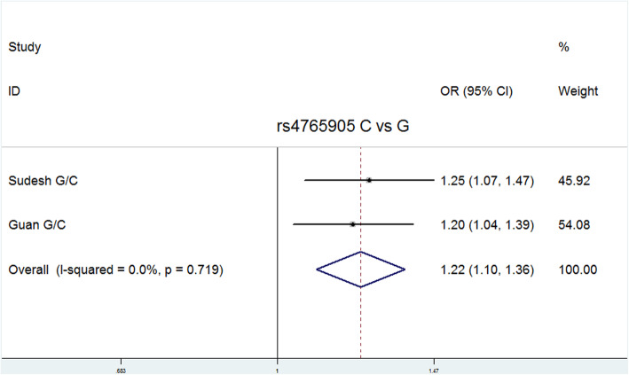 Fig. 9