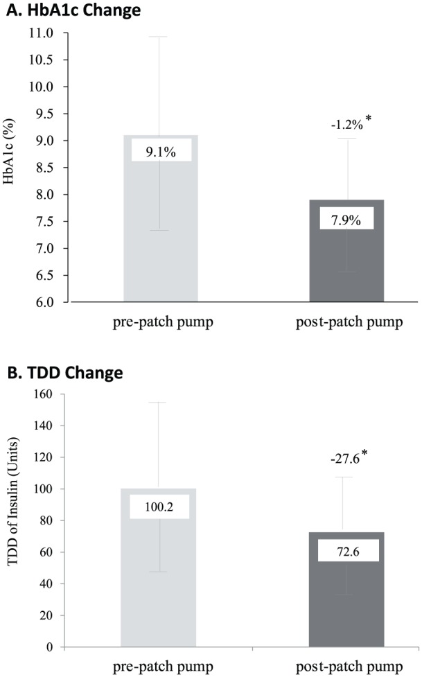 Figure 5.