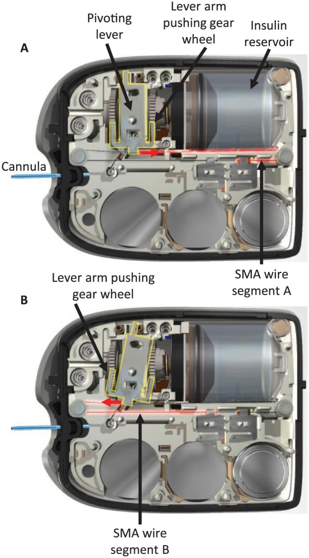 Figure 2.