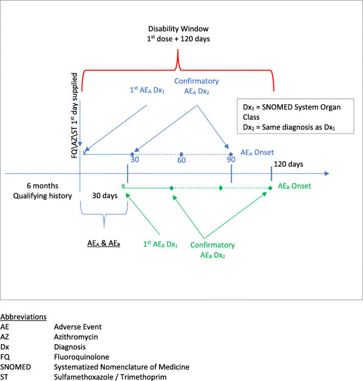 Fig. 1