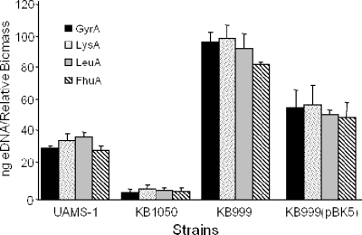 FIG. 4.