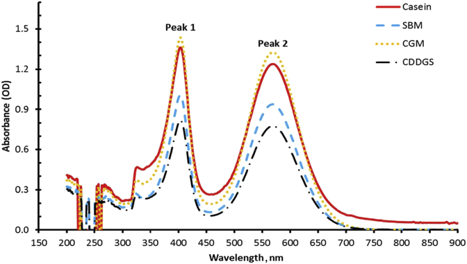 Fig. 1