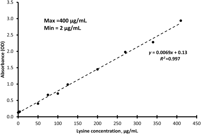 Fig. 3