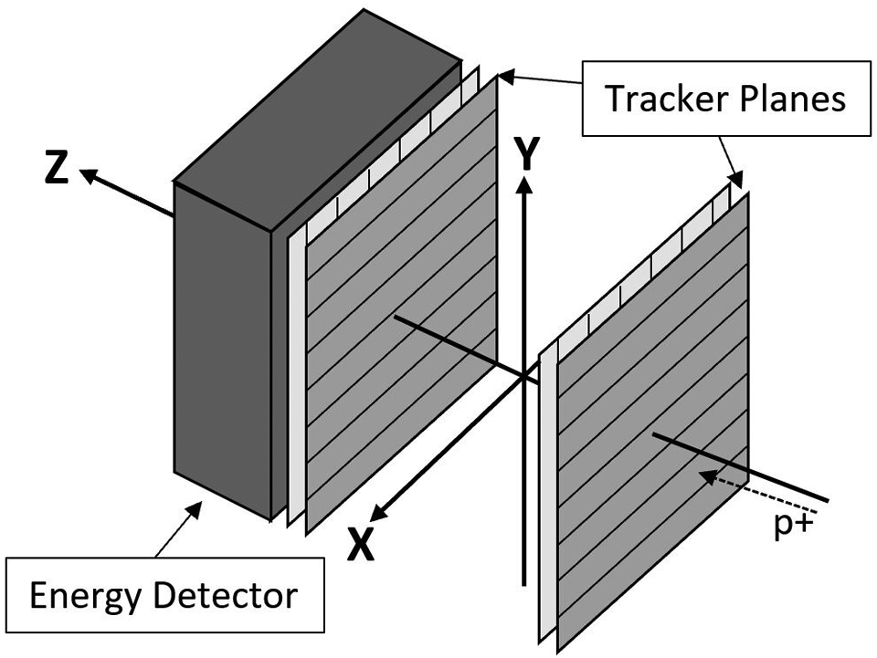 Figure 1: