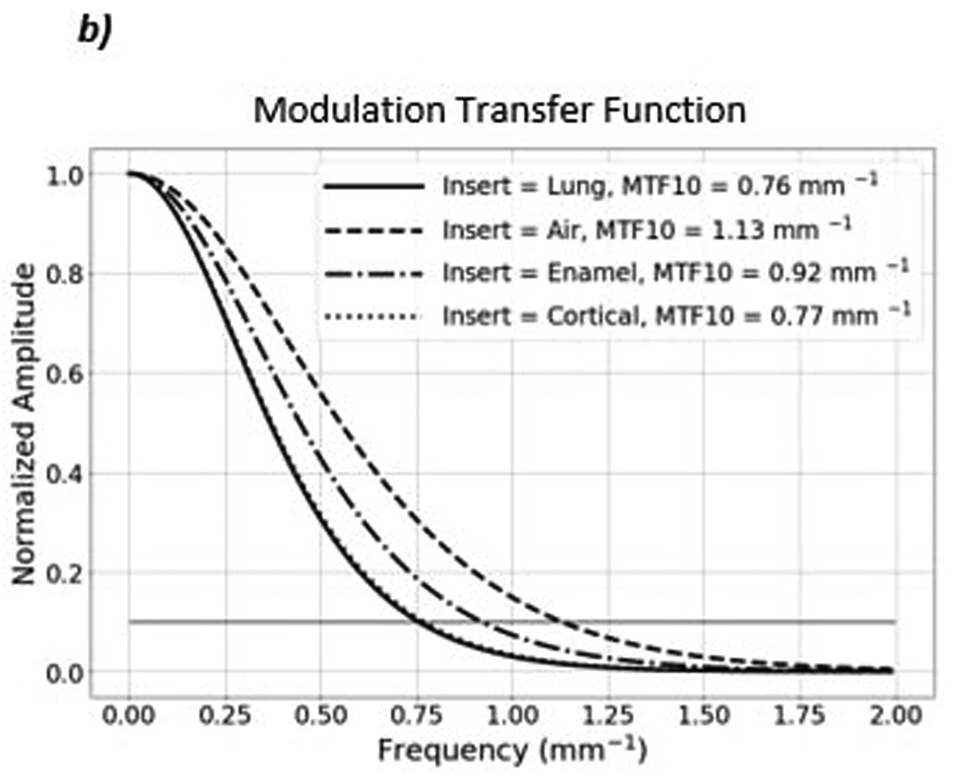 Figure 5: