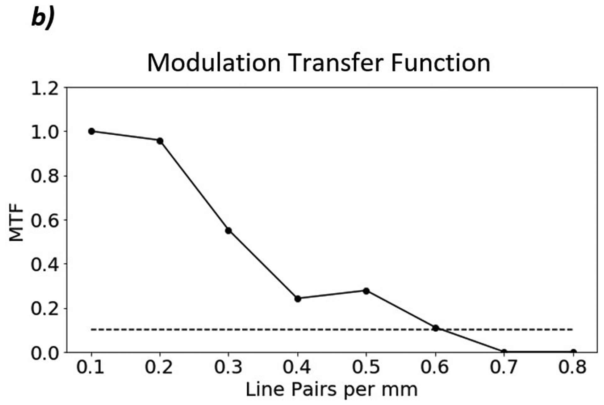 Figure 6: