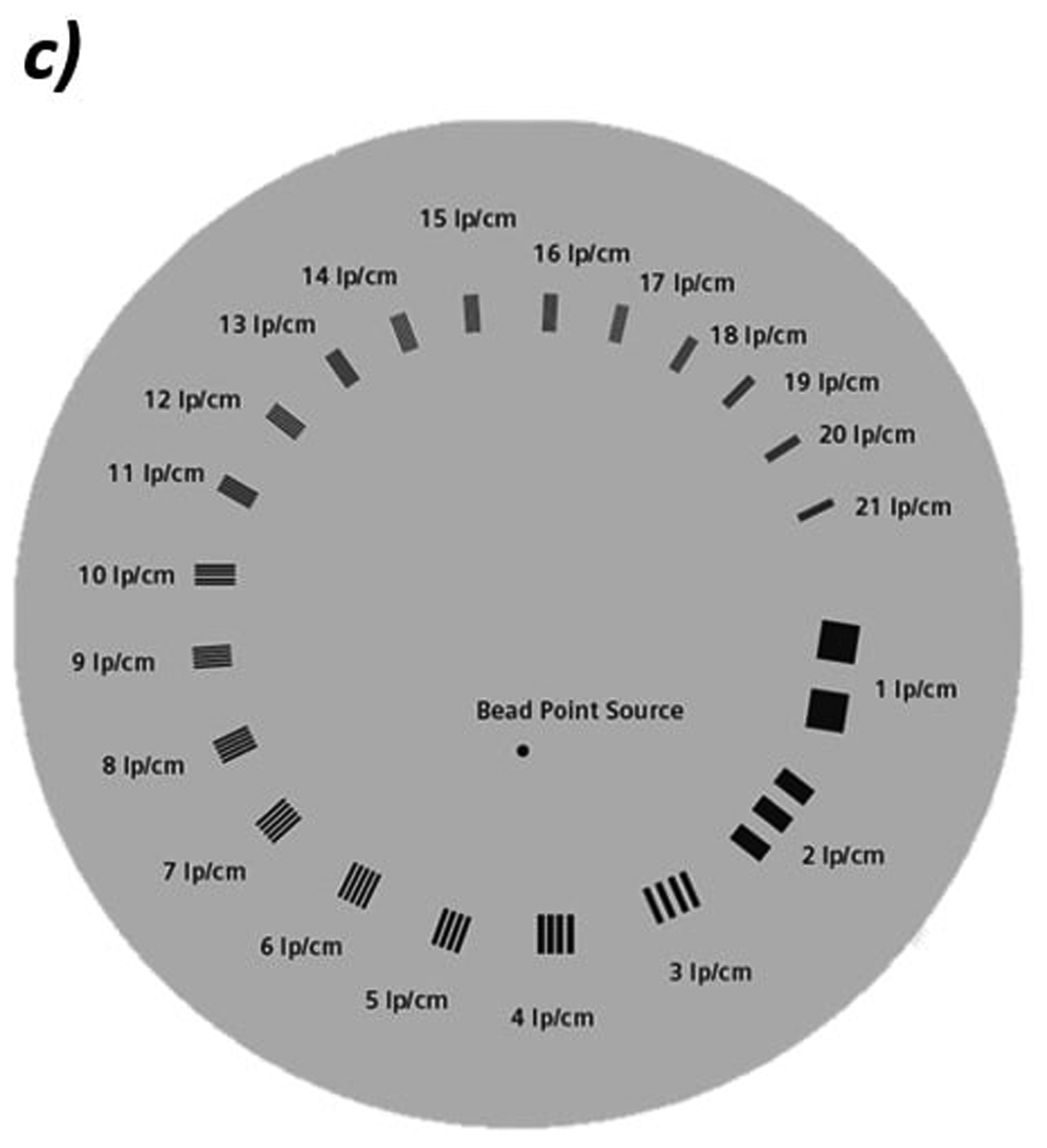 Figure 2: