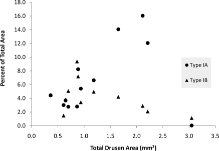 Figure 10.