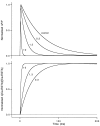Fig. 10.