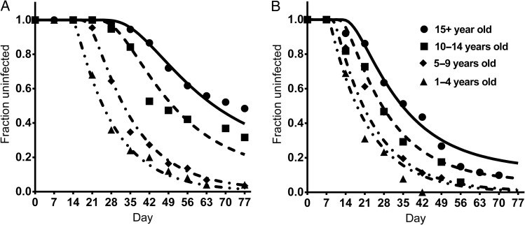 Figure. 5.